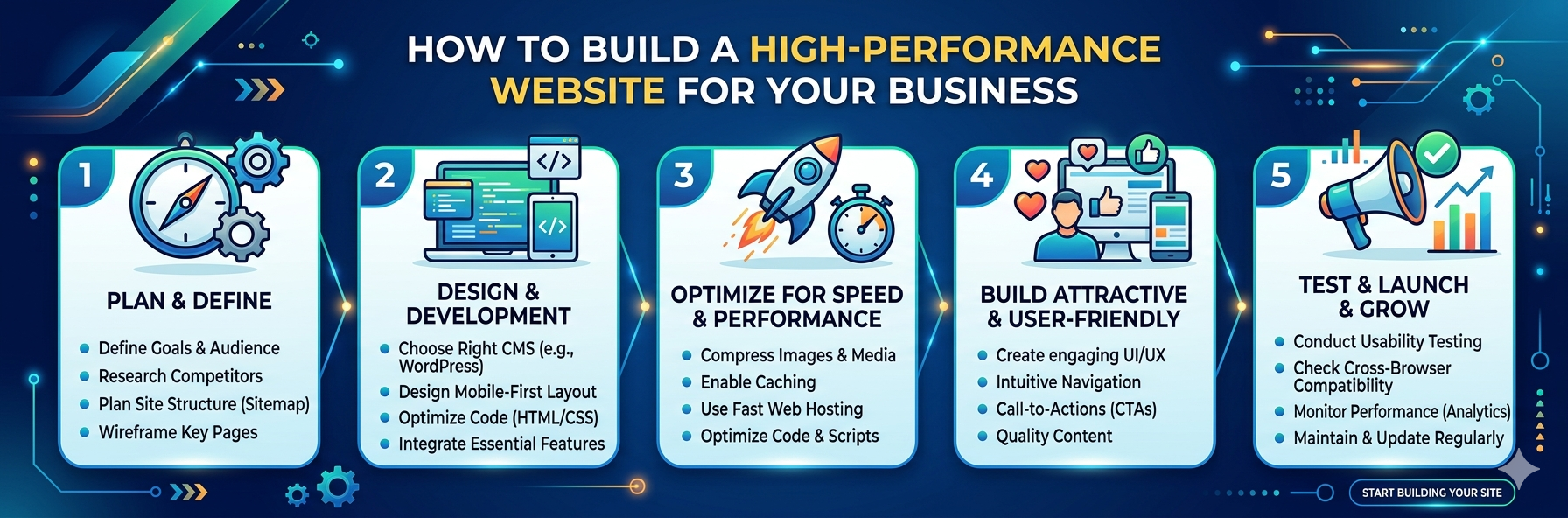 High-Performance Business Website Development