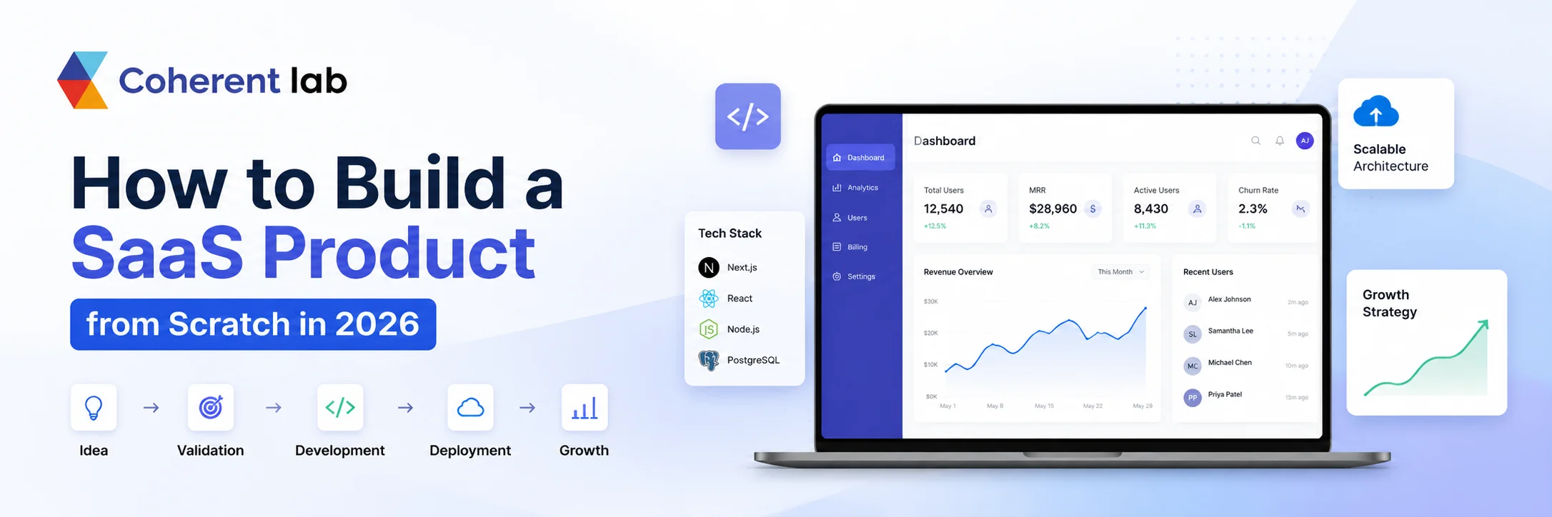  Build a SaaS Product