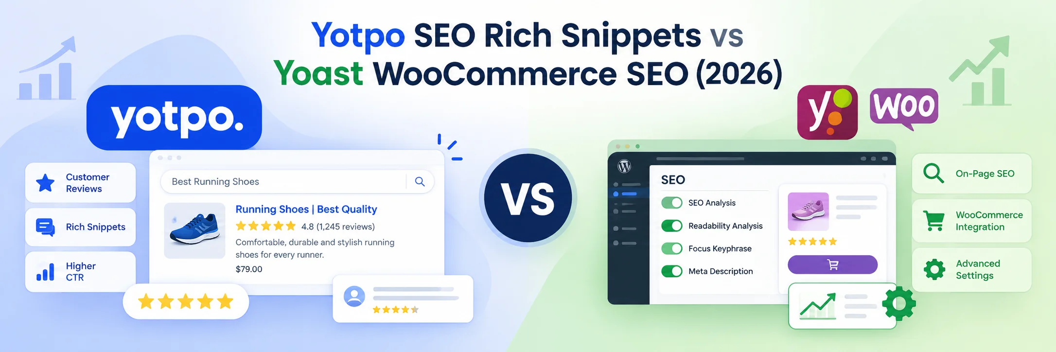 Yotpo SEO Rich Snippets vs Yoast WooCommerce