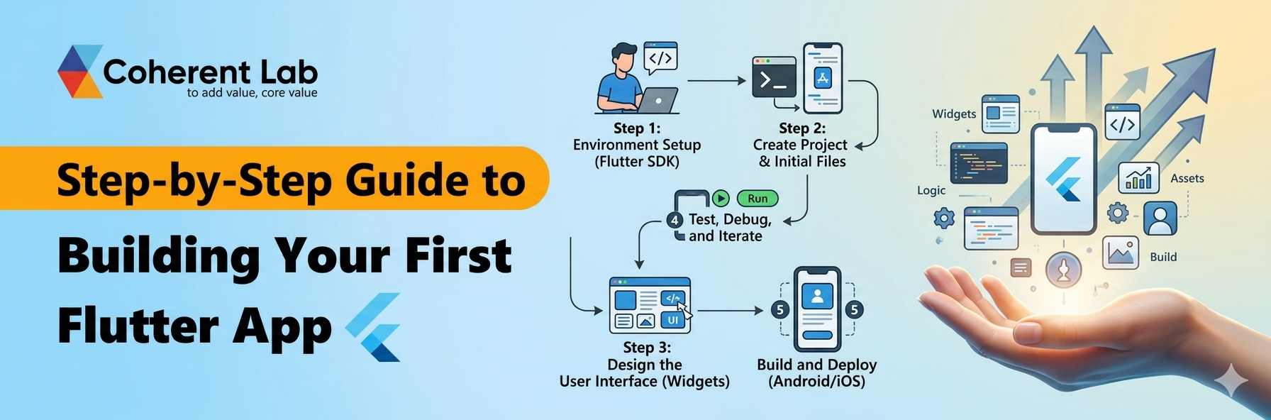 Flutter app development
