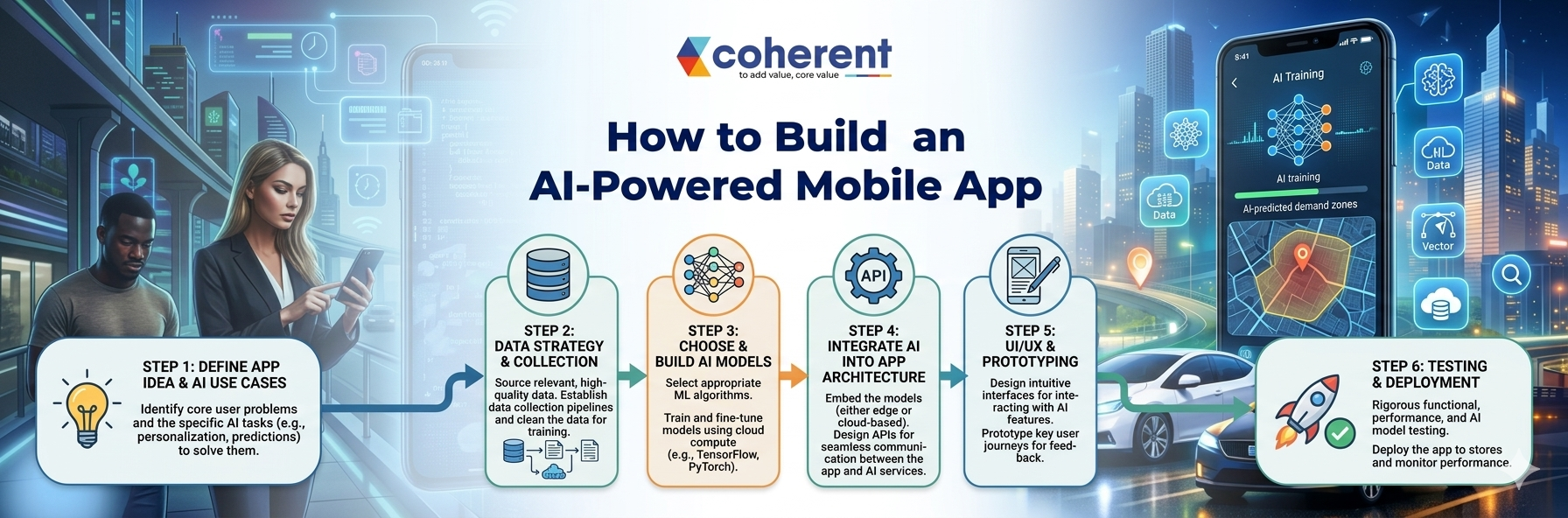 n AI-Powered Mobile App