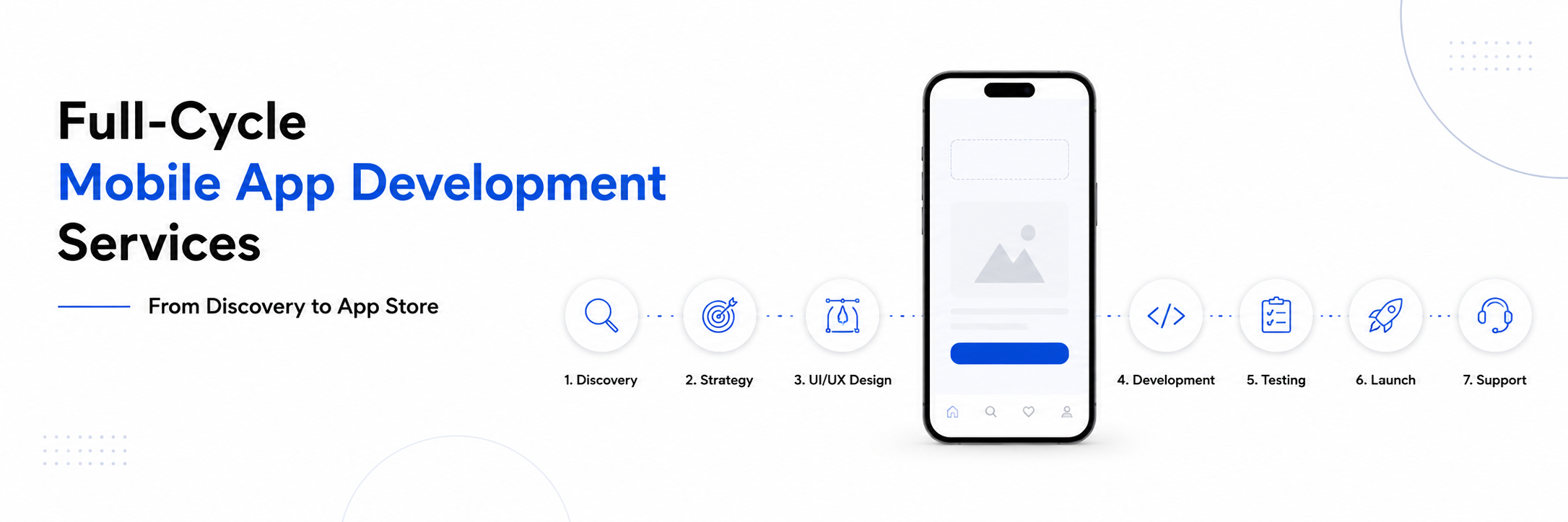 Full-Cycle Mobile App Development Services